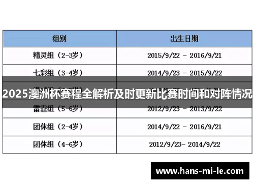 2025澳洲杯赛程全解析及时更新比赛时间和对阵情况