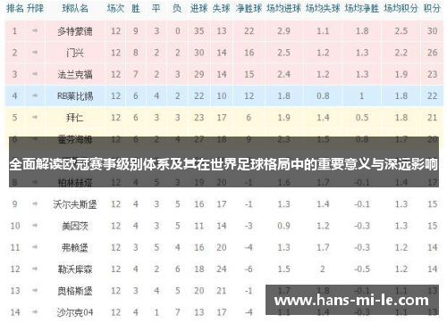 全面解读欧冠赛事级别体系及其在世界足球格局中的重要意义与深远影响